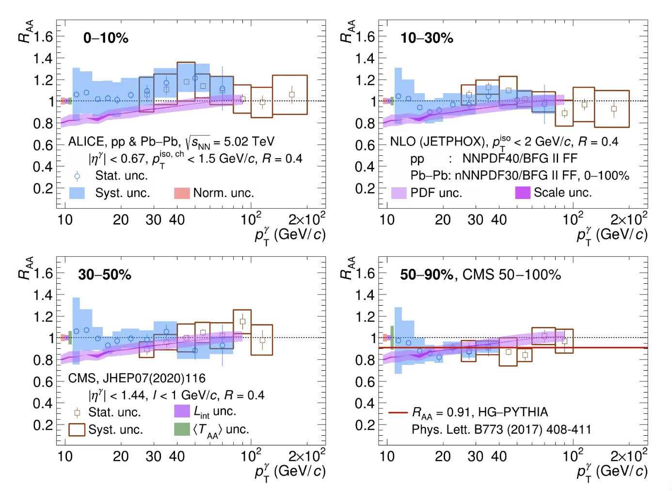 ALICE-PbPb-Fig4