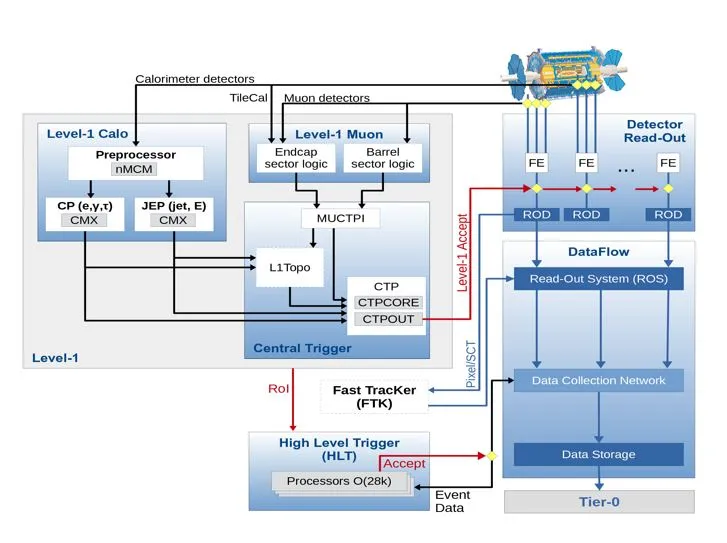 ATLAS trigger system meets the challenges of Run 2