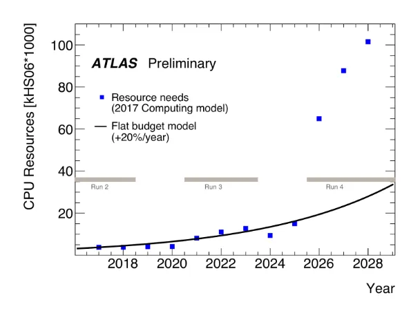 HEP Software Foundation Community White Paper looks forward to the HL-LHC