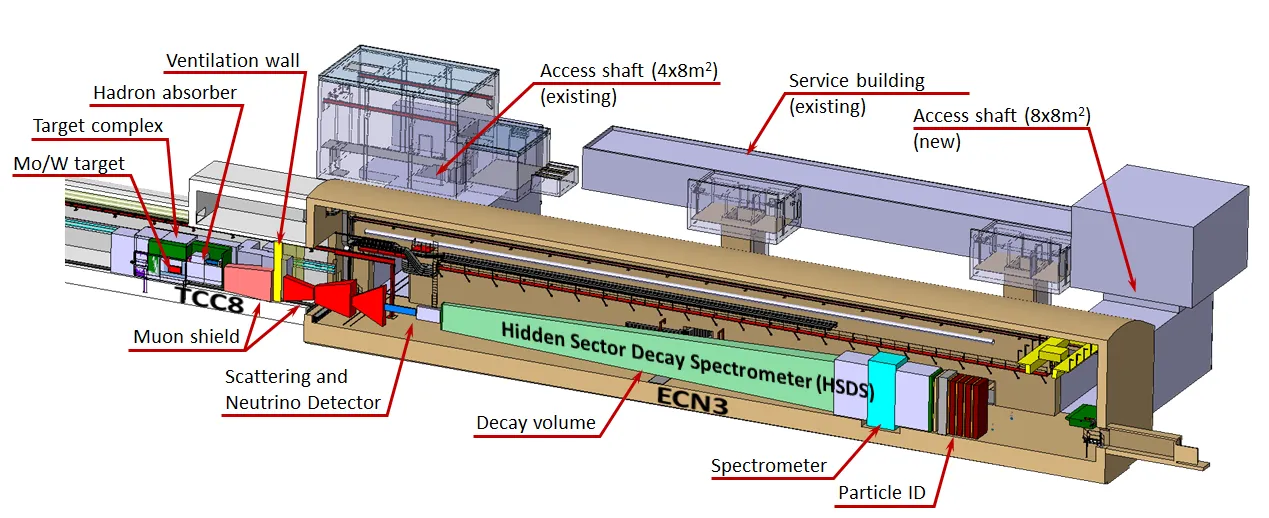 SHiP collaboration sets course on New Physics