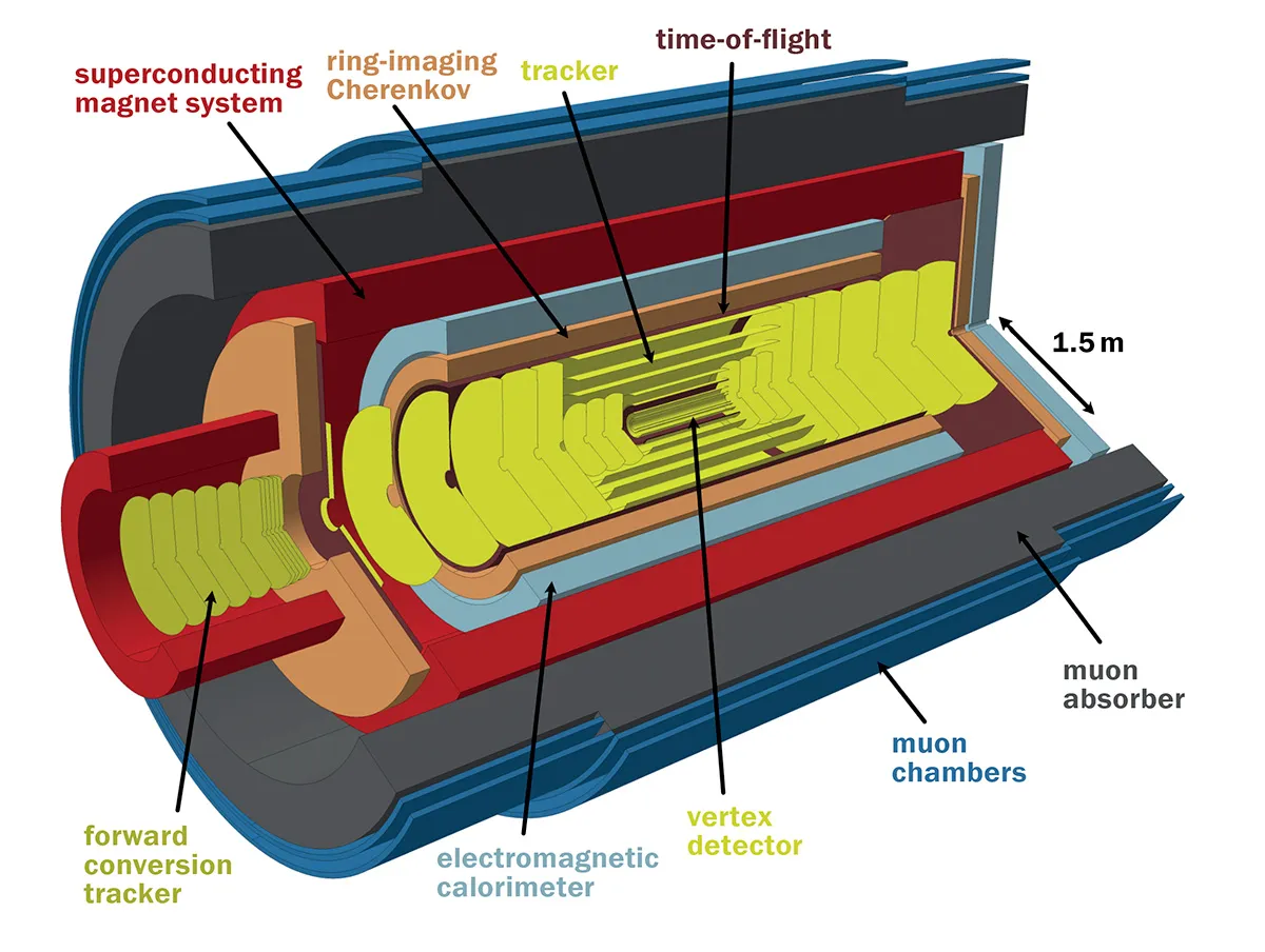 Aerogel RICH detector for the future ALICE 3 PID system at LHC