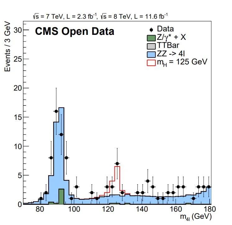 Re-discovering the Higgs boson in the Cloud