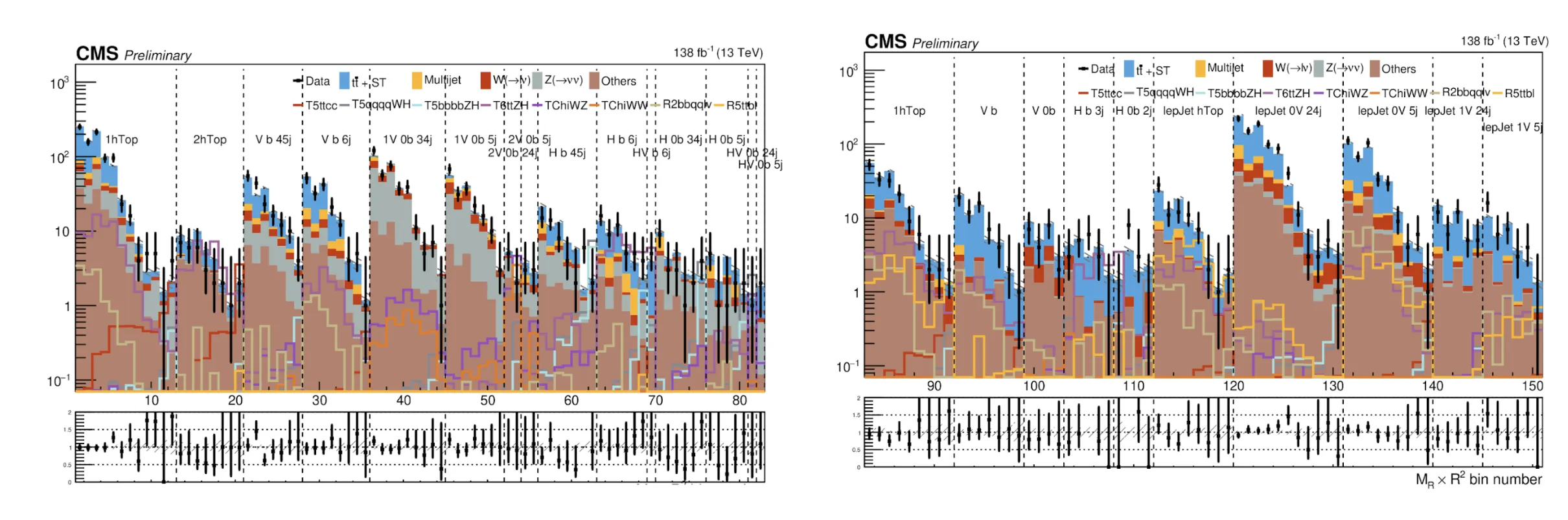 CMS-SUSY3-EPnews