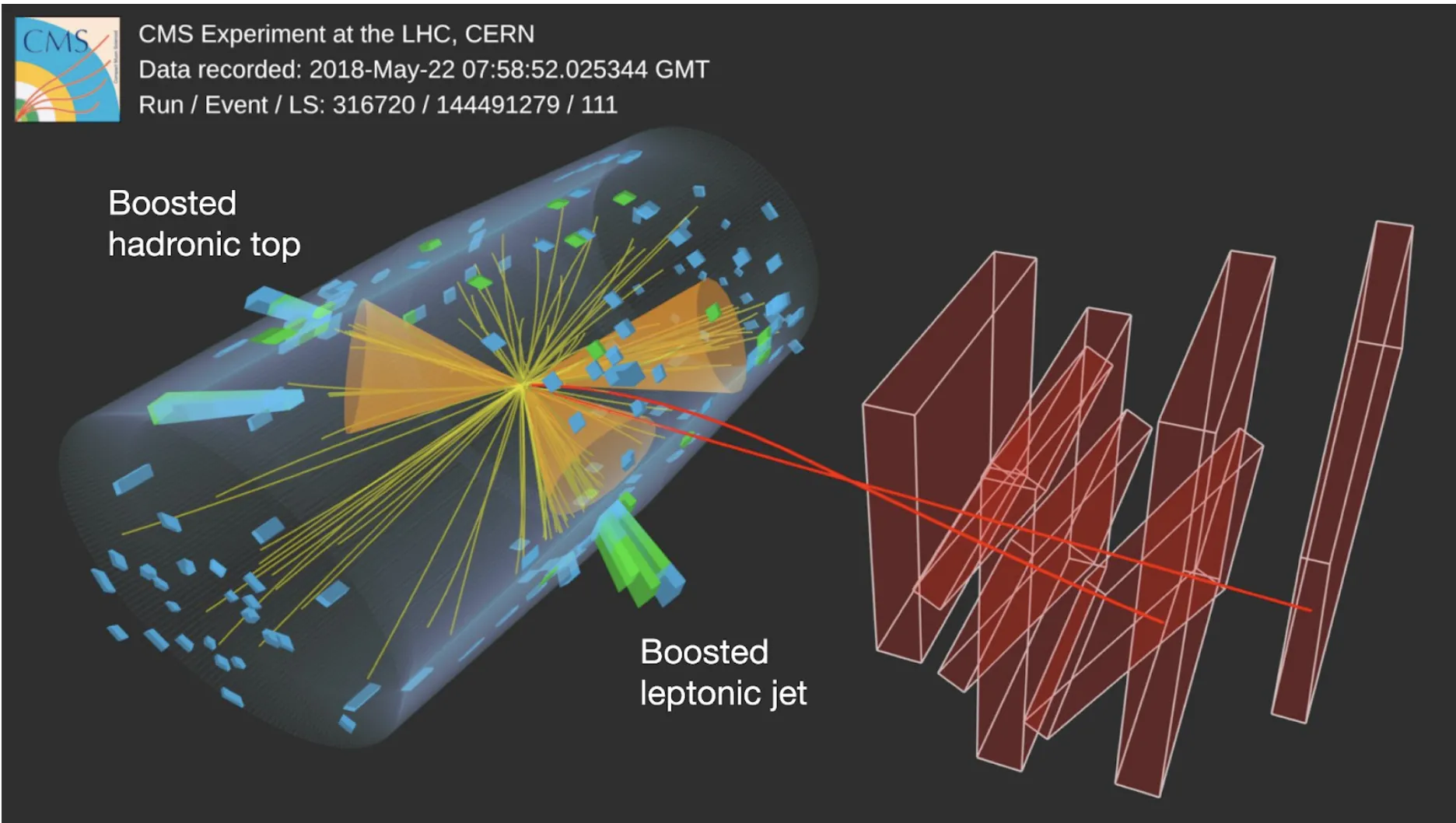 An all-round boosted chase for supersymmetry