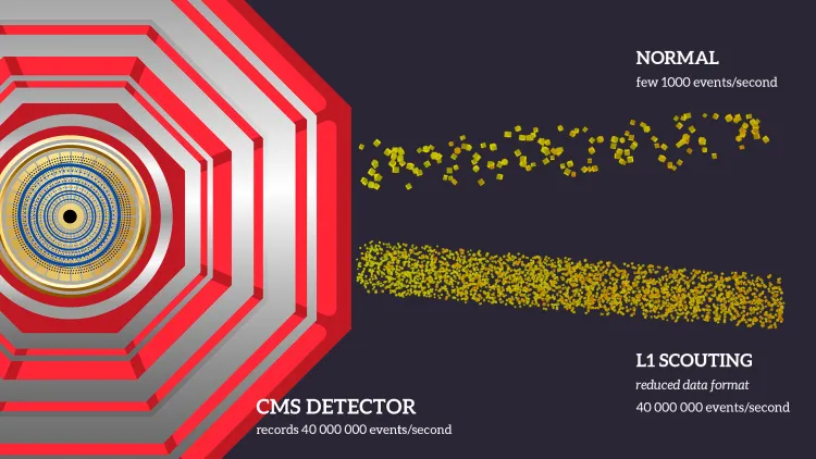 How CMS records all 40 million events per second