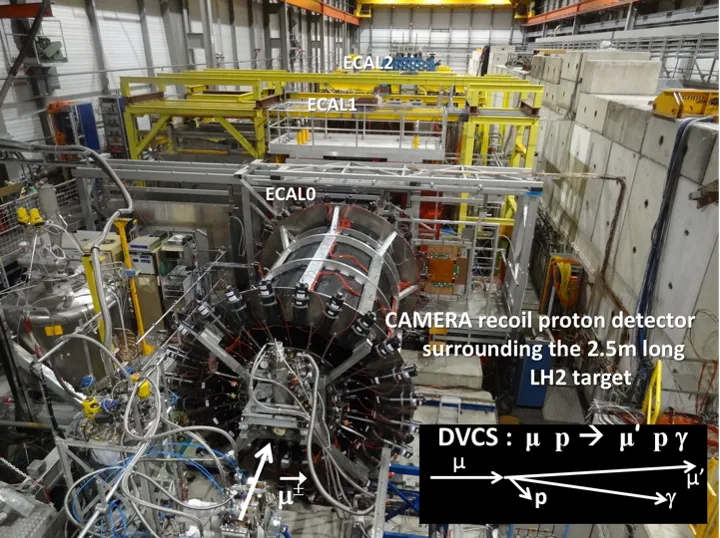 Searching for new physics with hadrons and muons at SPS