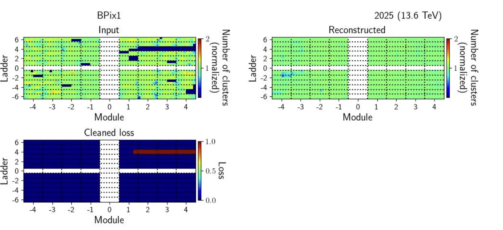 EP-CMS-DQM