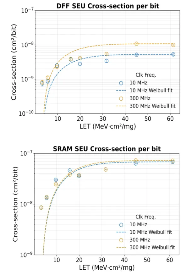 EP WP5 Figure 2