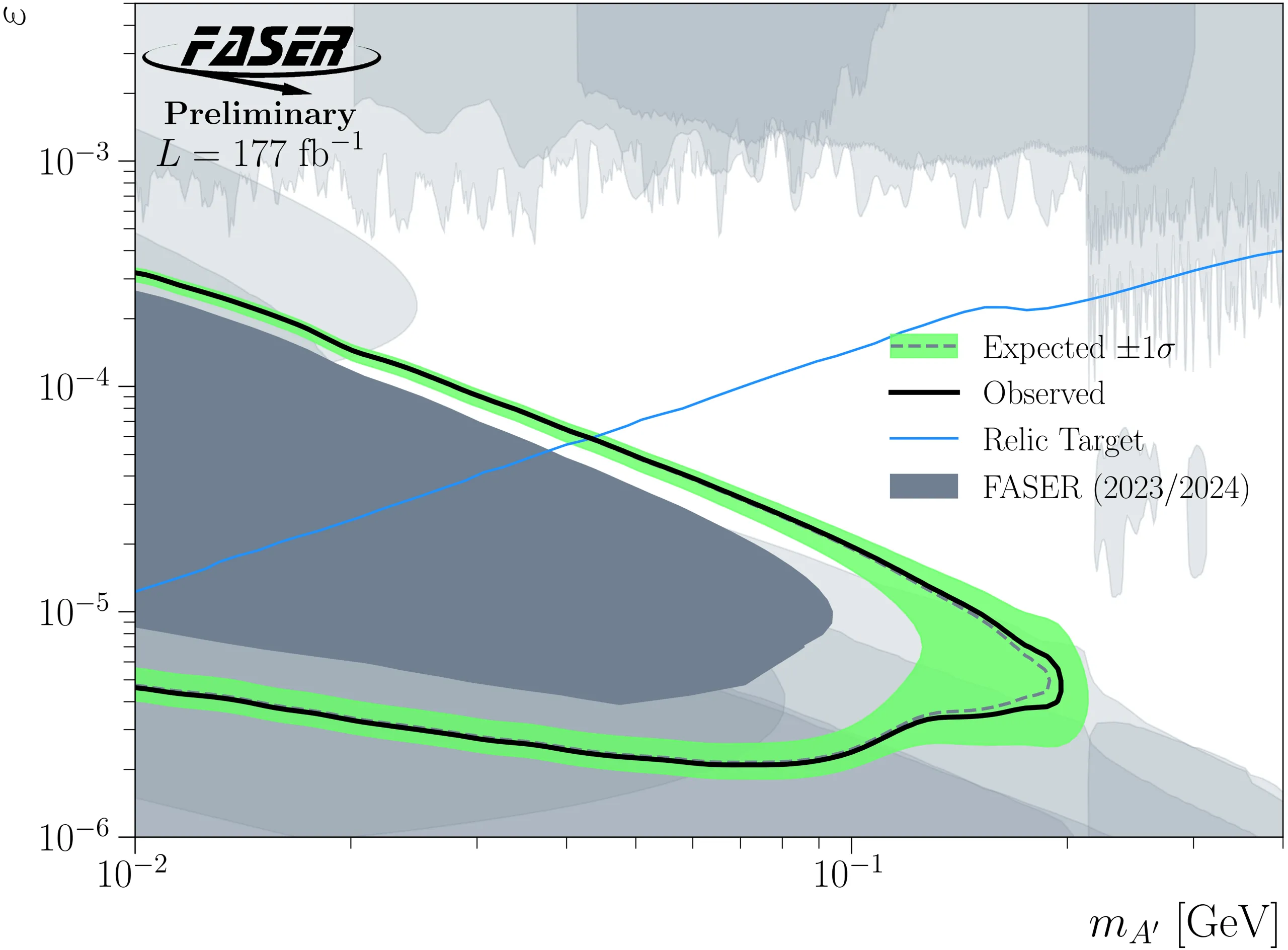 FASER result