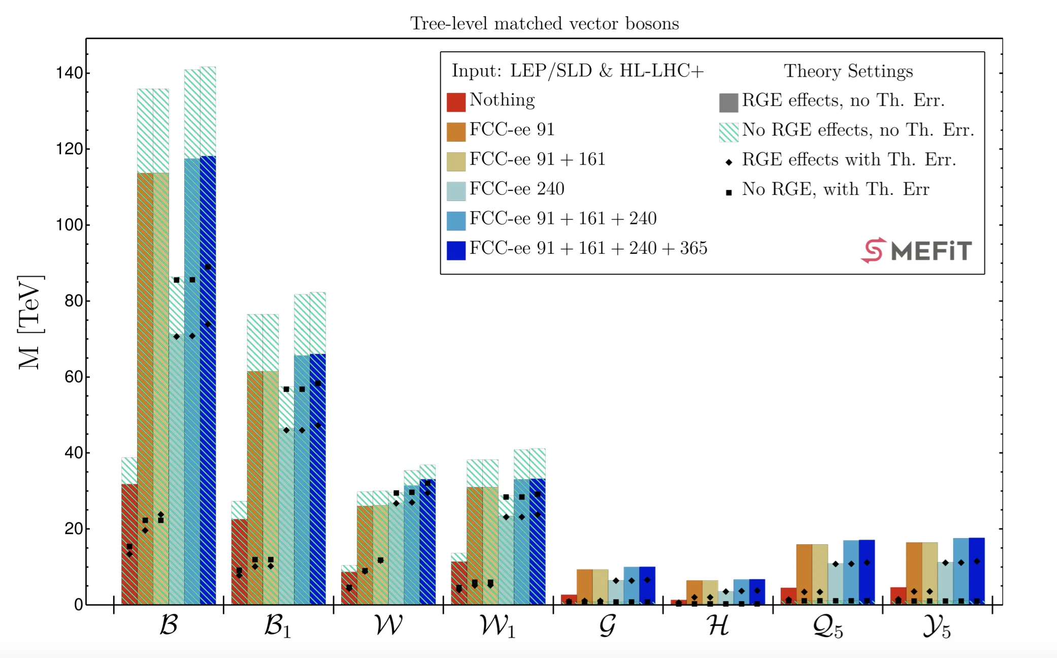 FCC physics potential EP news