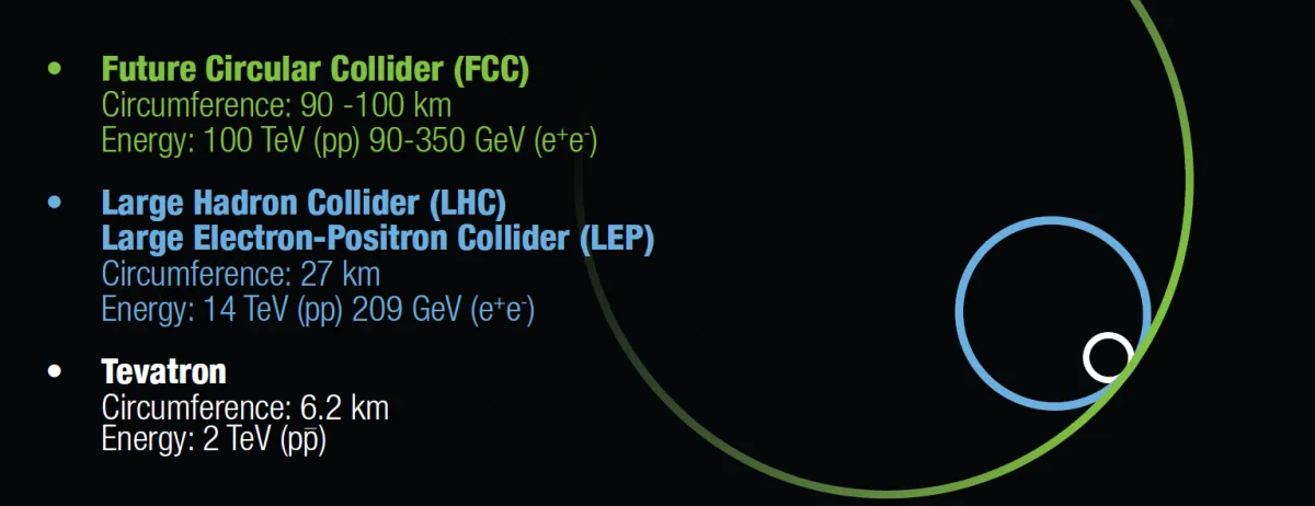 Physics at 100 TeV