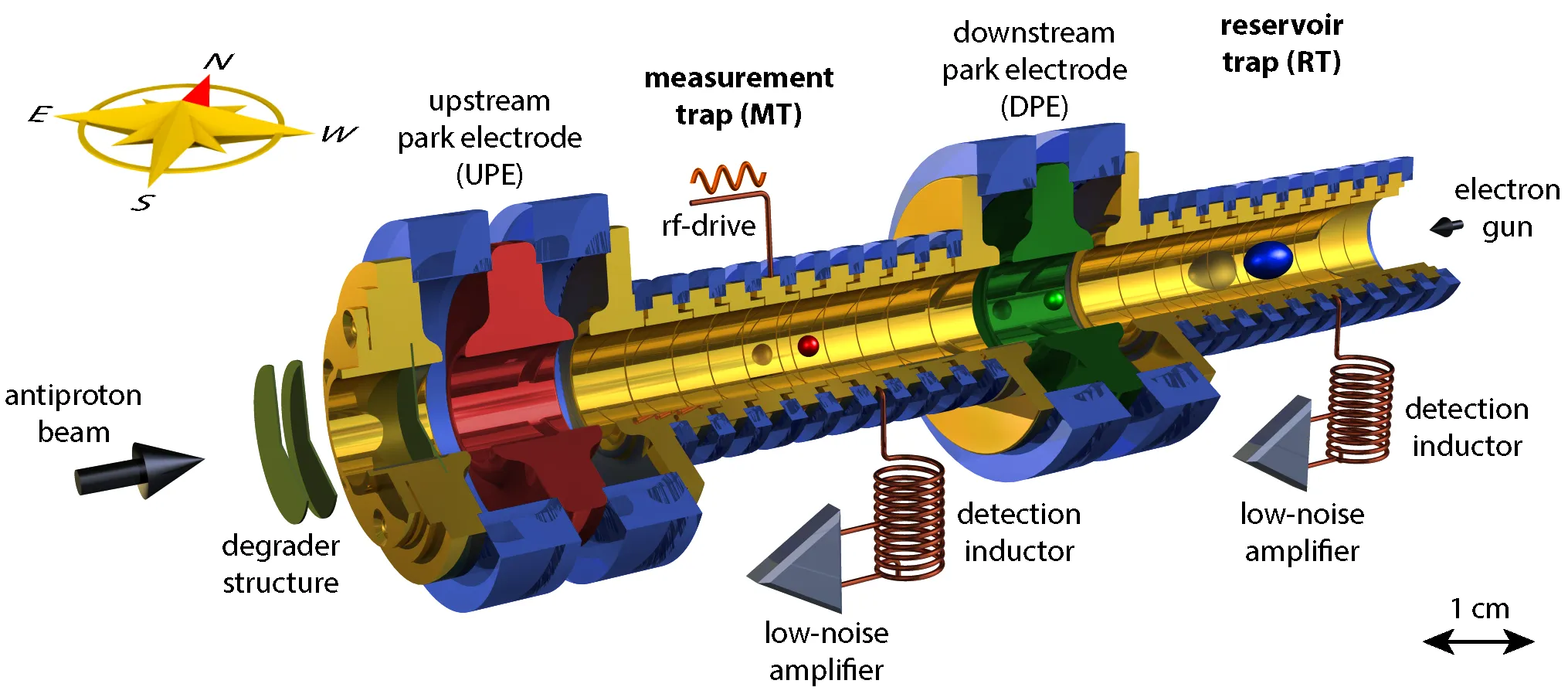 ALICE and BASE experiments present new results related to CPT symmetry