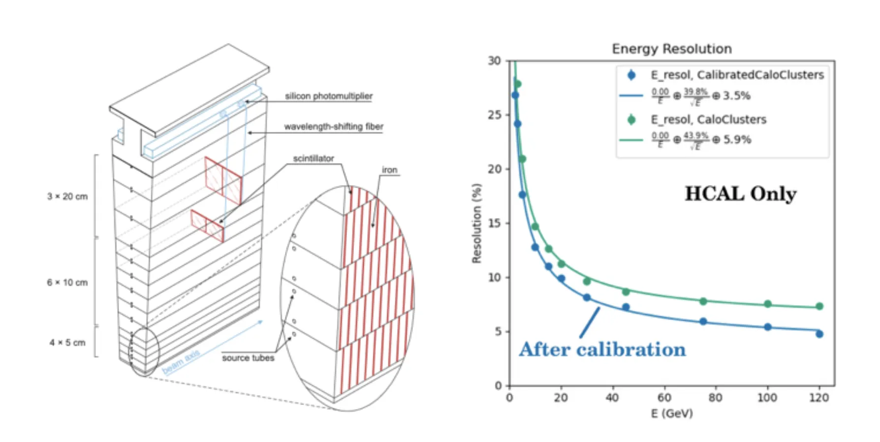 WP3-Fig4