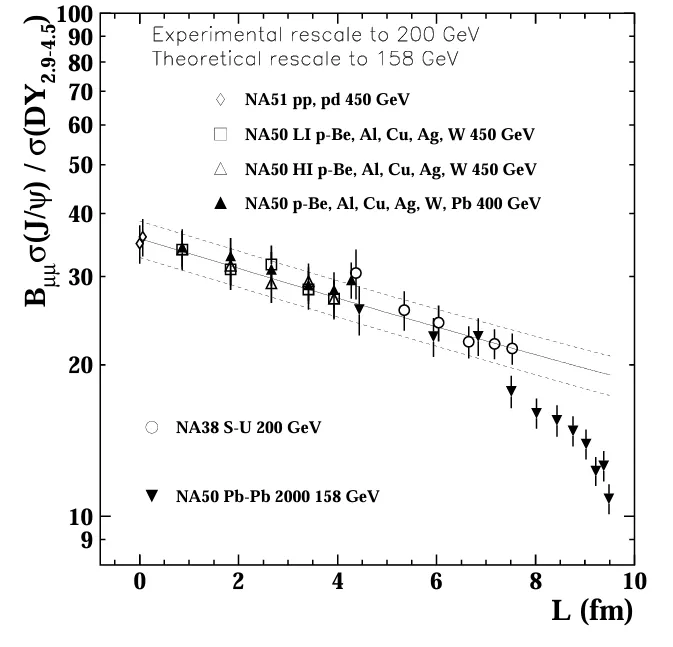 full jpsi-heavy ions