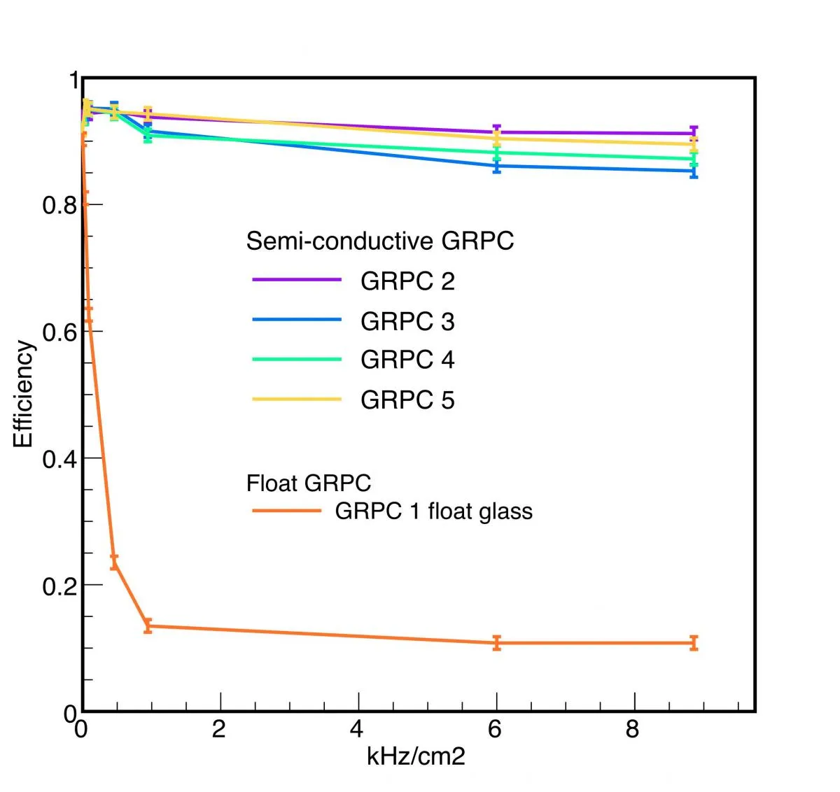 CMS tests new Resistive Plate Chambers