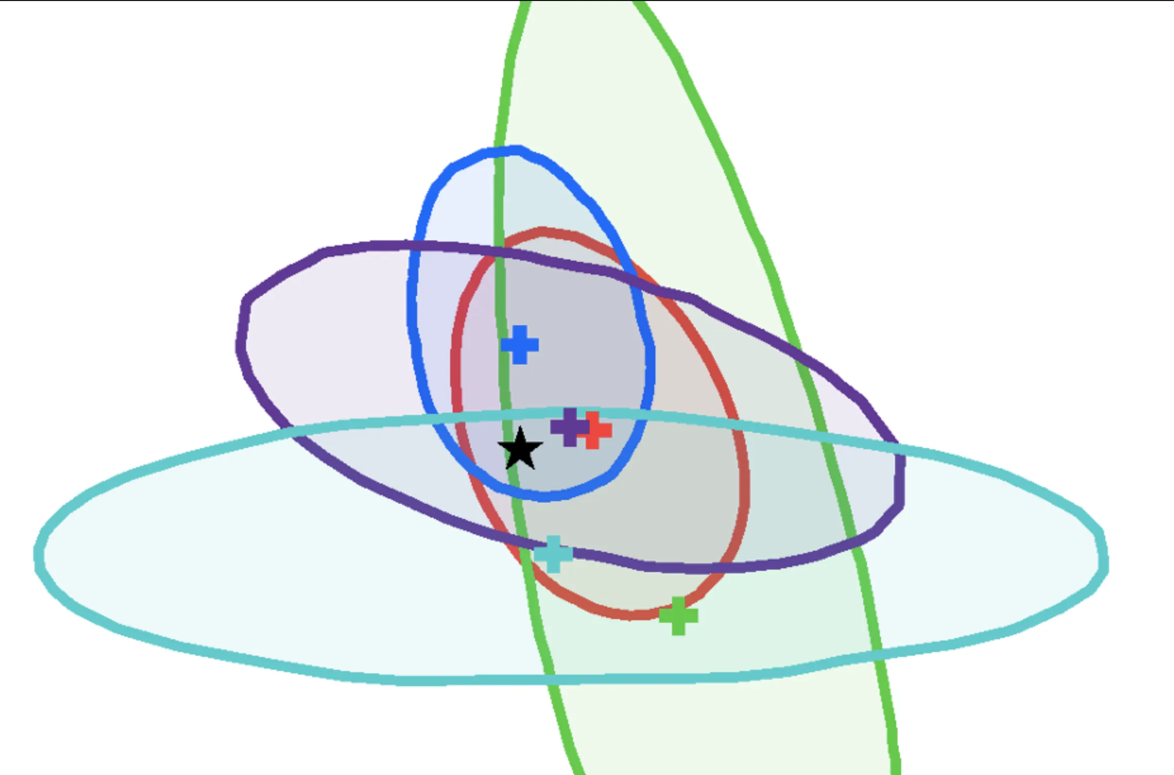 Exploring the Higgs: A Personal Retrospective