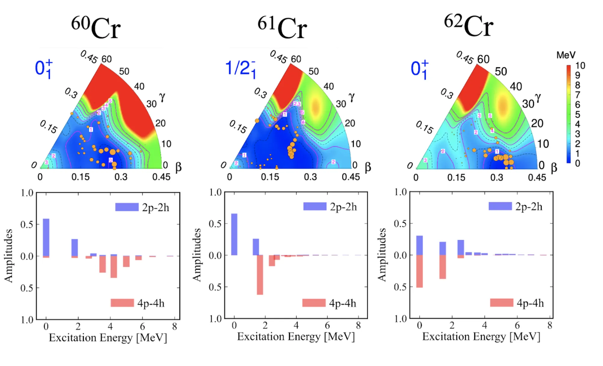 ISOLDE island stability CERN