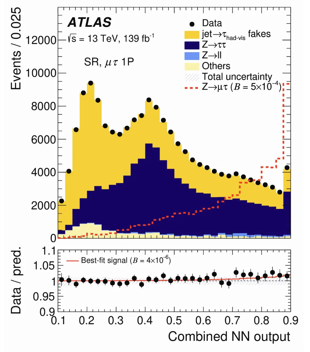 EP news ATLAS