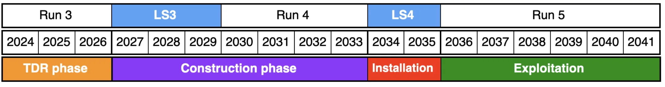 Upgrade II project 