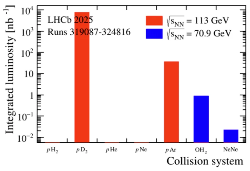 LHCb luminosity accumulate EP newsletter