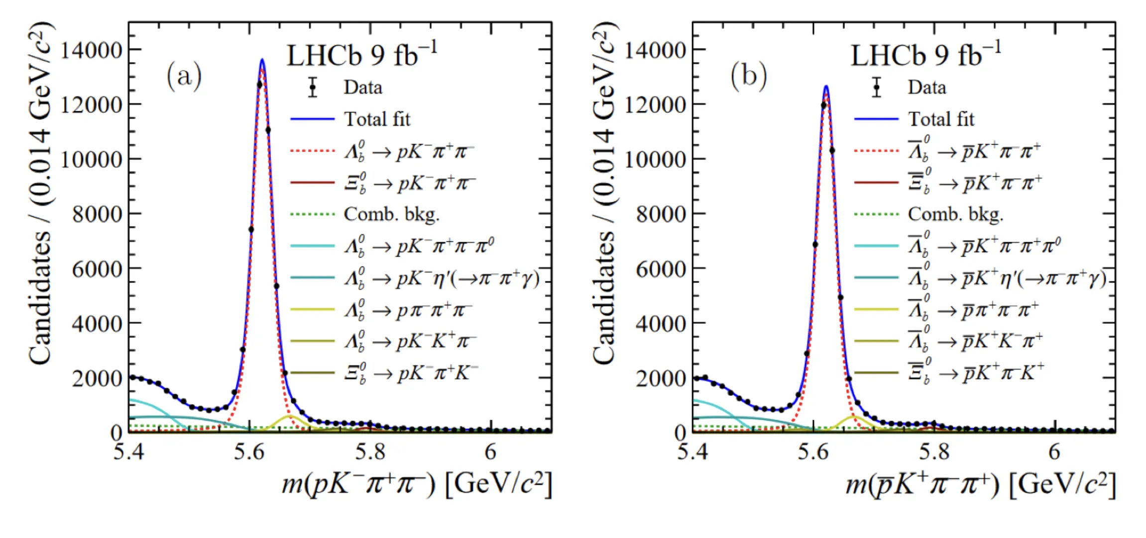 LHCB-3