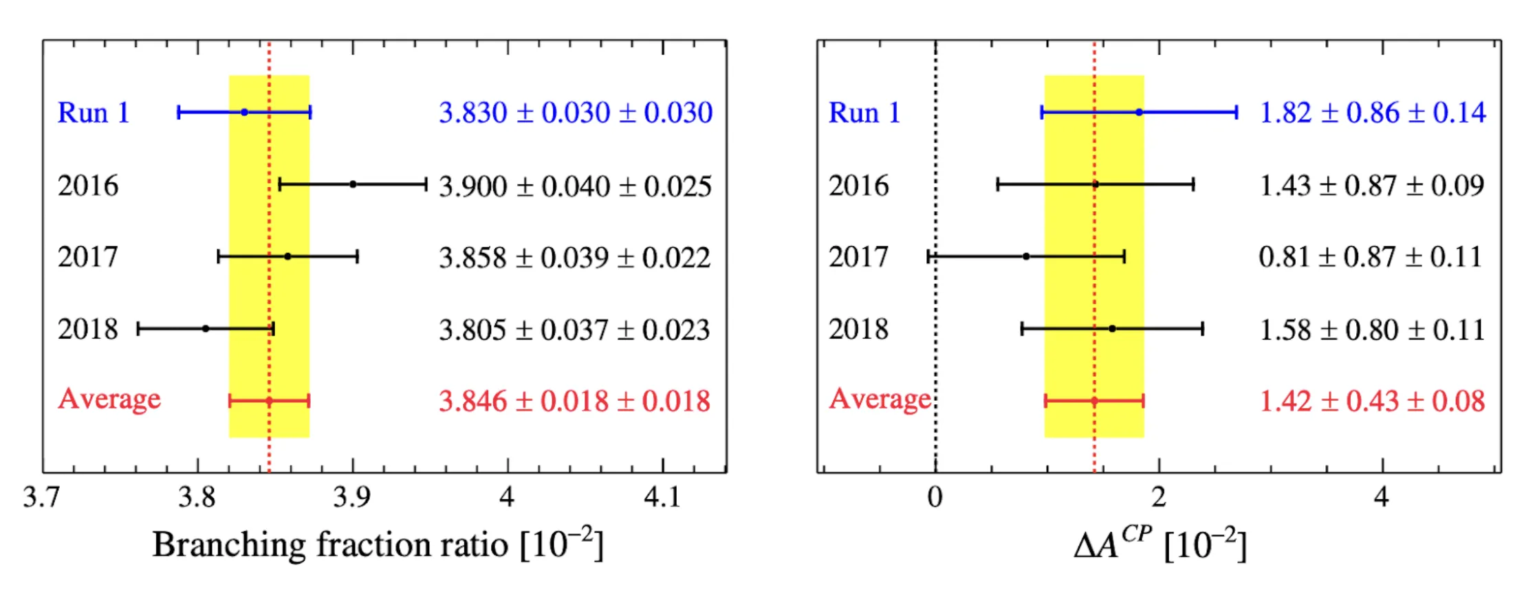 LHCb result 3