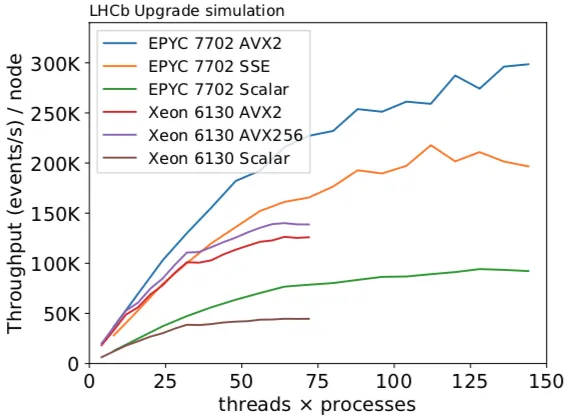 Upgrading the LHCb trigger system
