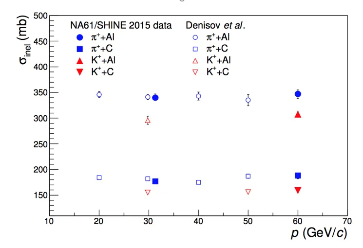 Nuclear Physics Meets Neutrinos