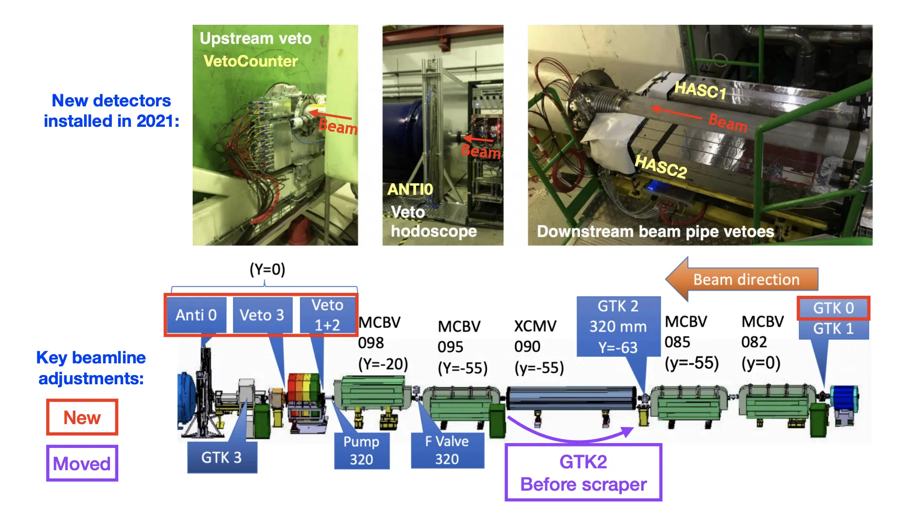 NA62 experiment