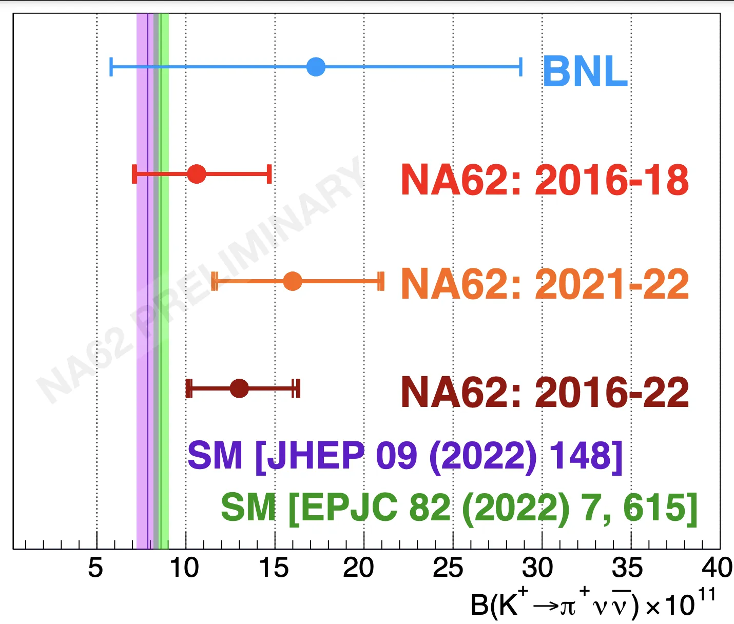 NA62 Observes Ultra-Rare Kaon Decay to Pion and Neutrinos
