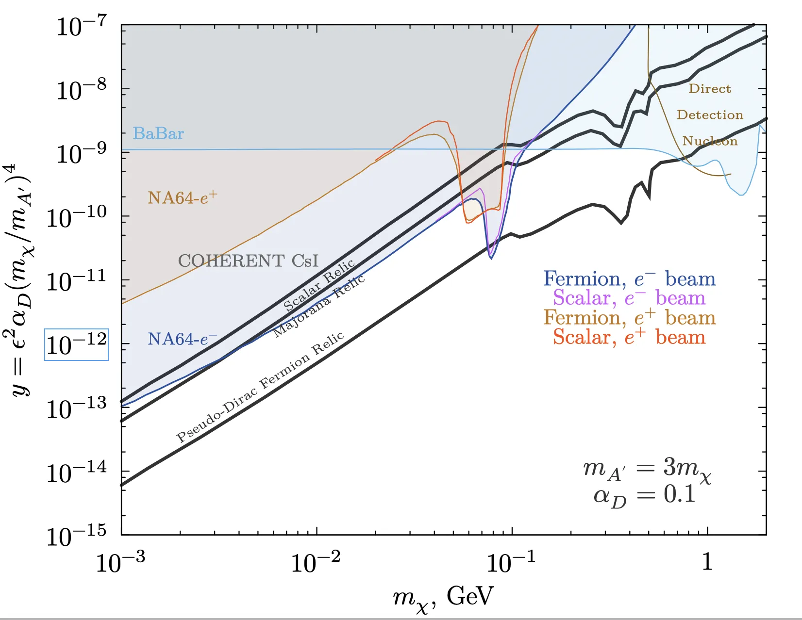 NA64result-EP-CERN-2503