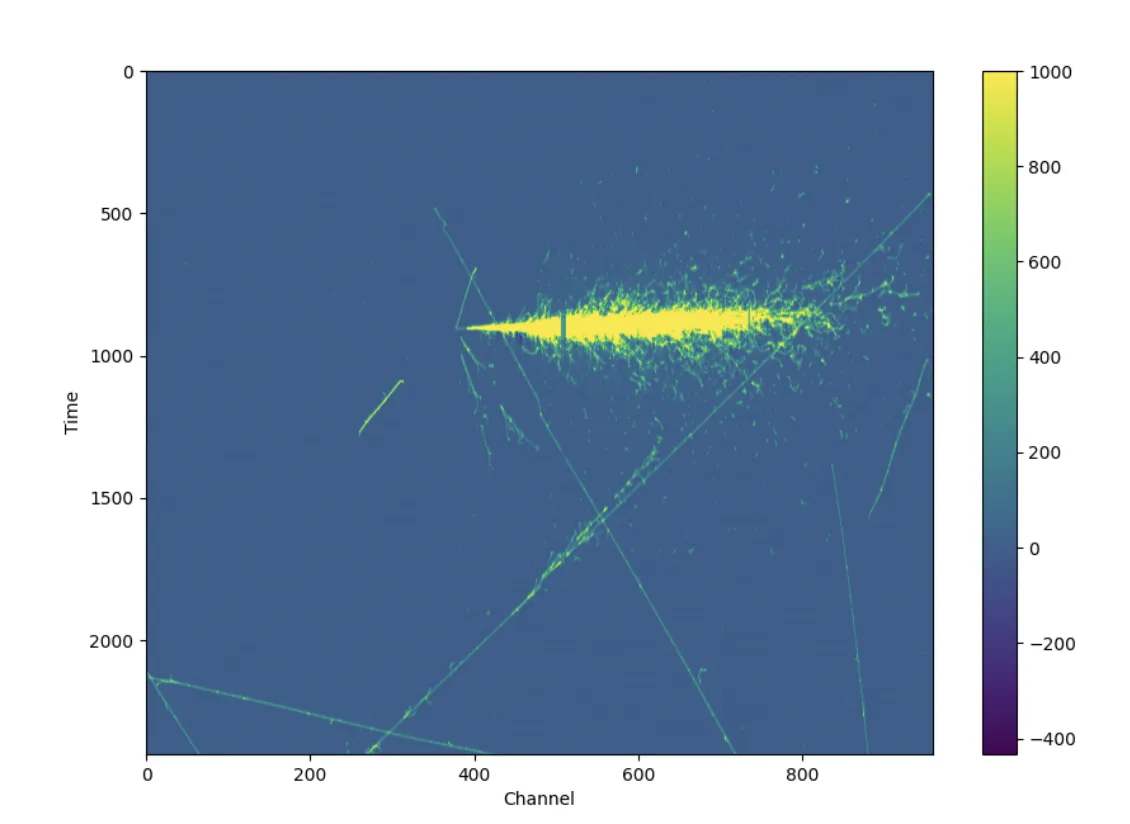 neutrinos in CERN's north area 2
