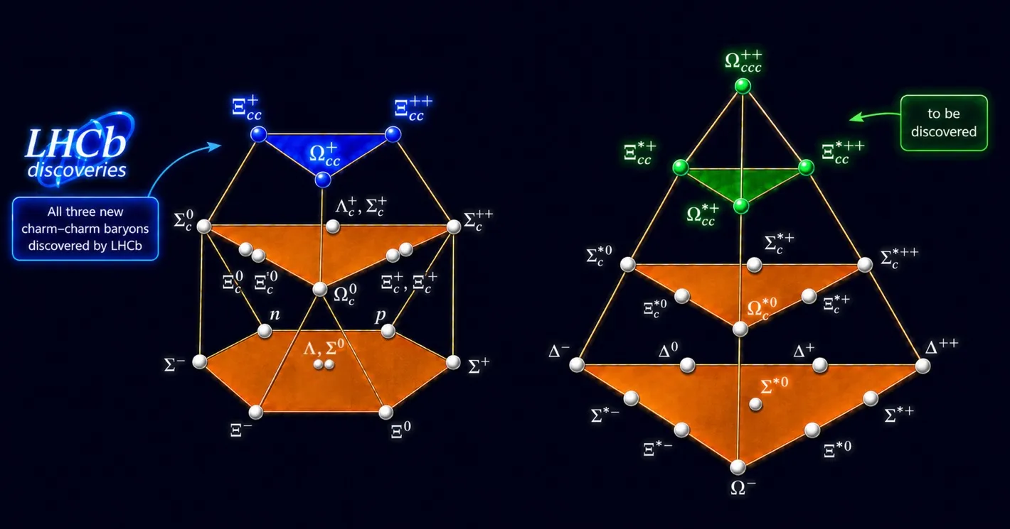 LHCb EP news June 206