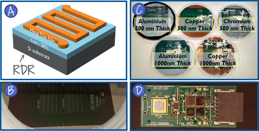 New dosimeter design for FCC
