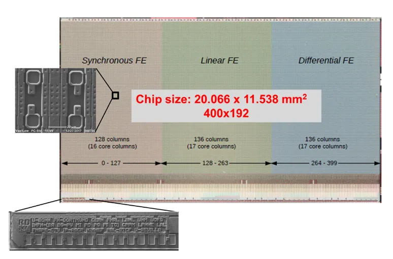RD53: Making the challenging pixel detector chips for the Phase-II upgrades of ATLAS and CMS