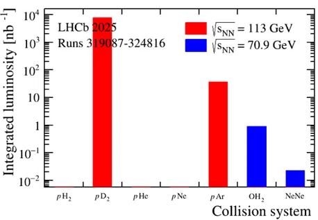 LHCb-HI-results - EP news