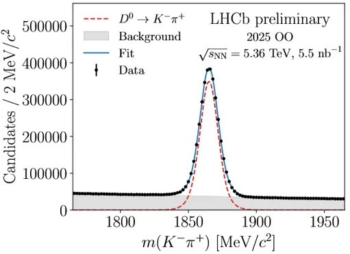 LHCb-ion run -1
