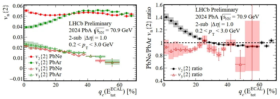 LHCb-HI results EP news - 4