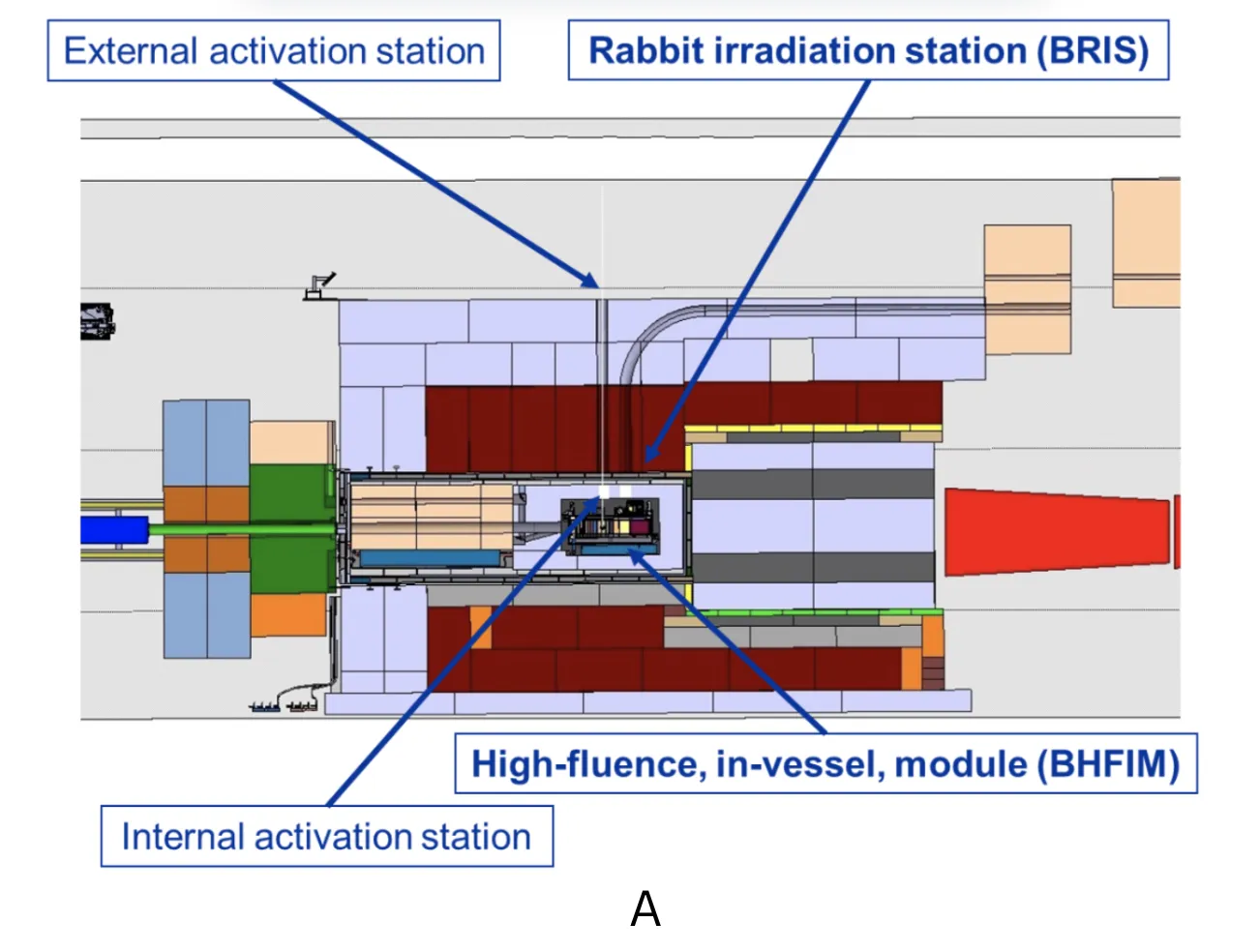 EP IRRAD-2