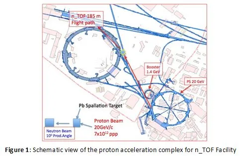 PRESENT STATUS AND FUTURE PROGRAMS OF  THE n_TOF  EXPERIMENT