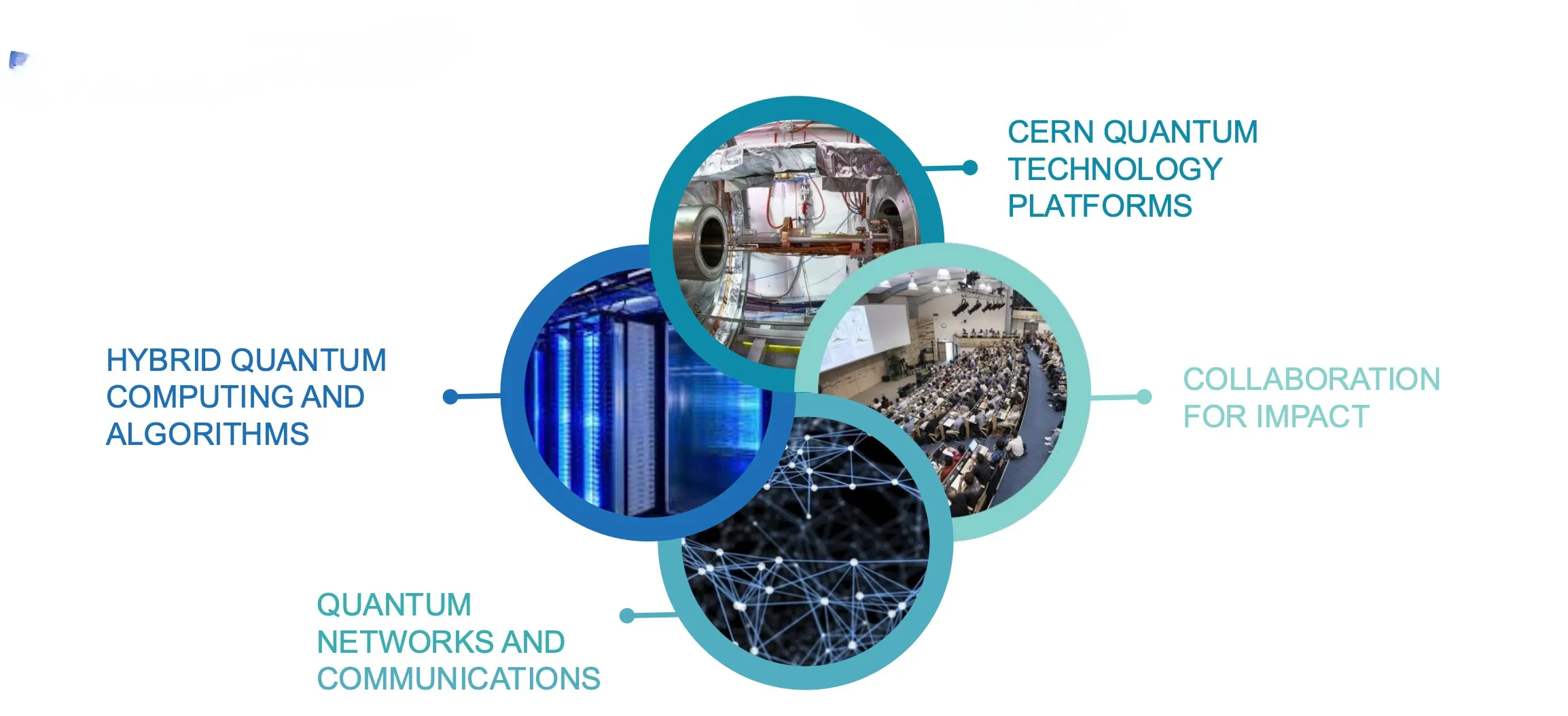 CERN QTI pillars