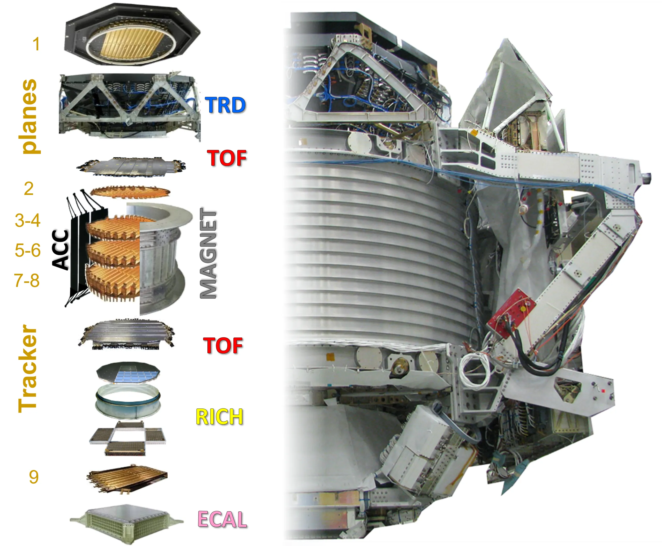 AMS-02: A New Chapter in Orbit to Probe the Nature of Cosmic Rays