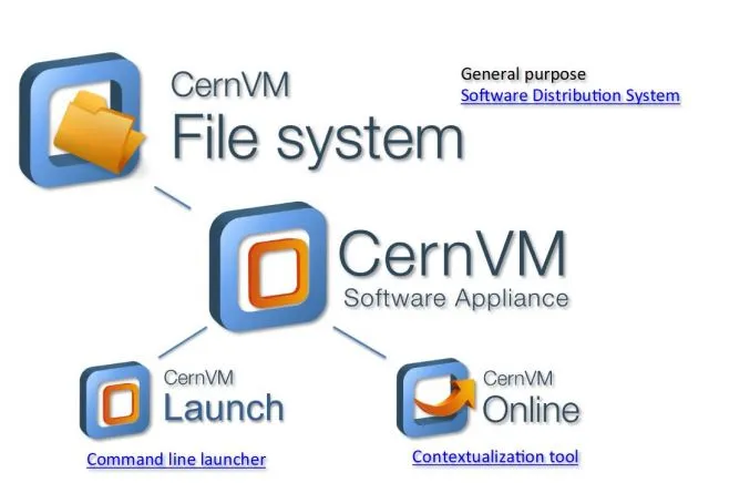 CernVM 2019 Workshop