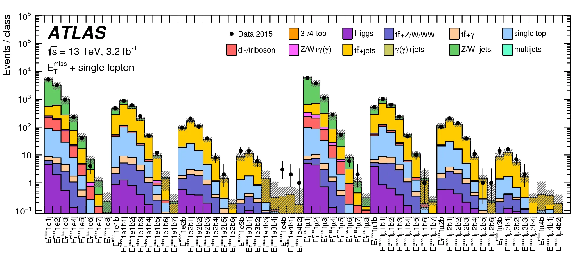 Toponium Results ATLAS