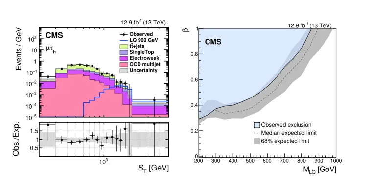 Searching for leptoquarks at the LHC