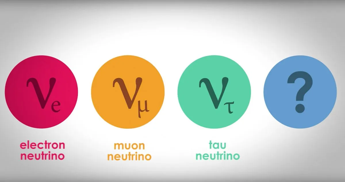 Cornering right-handed neutrinos
