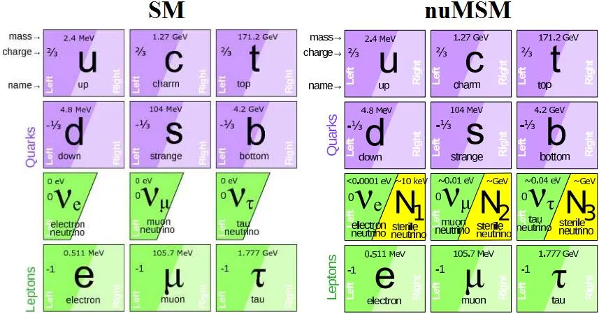 Hunting for right-handed neutrinos: the new game in town