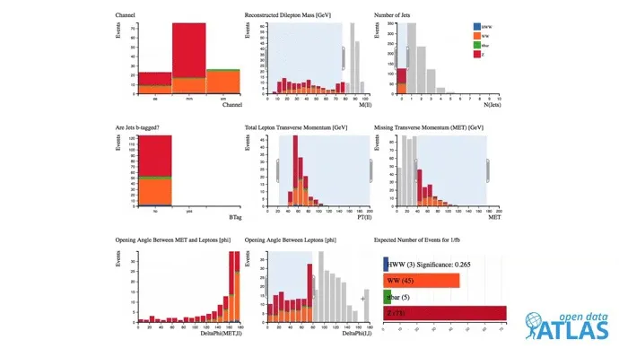 ATLAS Open Data: Ushering in Transparency and Collaboration in Particle Physics Research