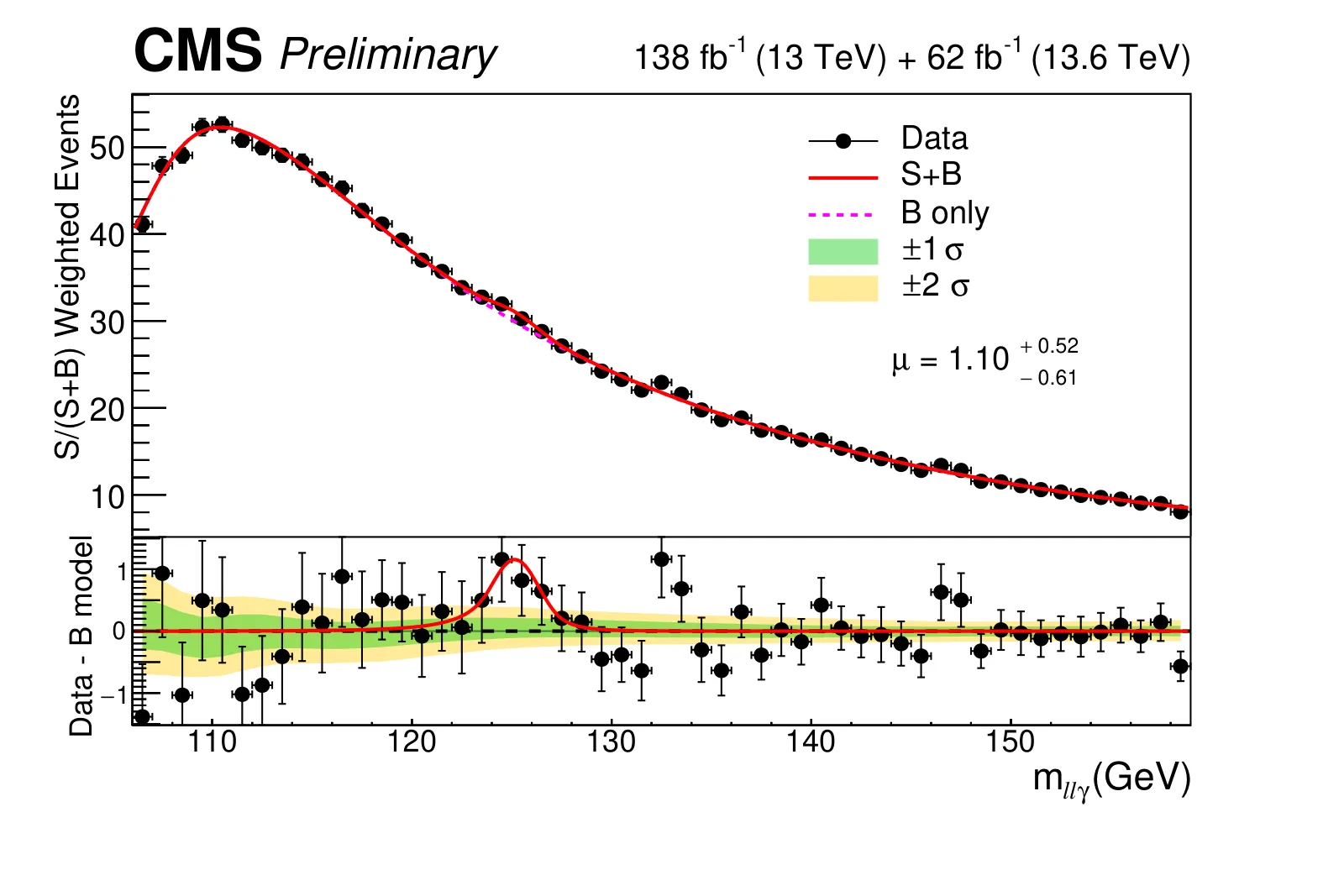 Higgs-CMS-EPnewsJune26-Fig2