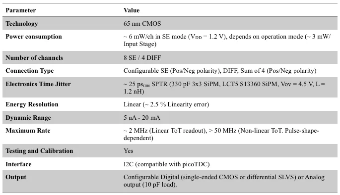 Table FASTICpix parameters